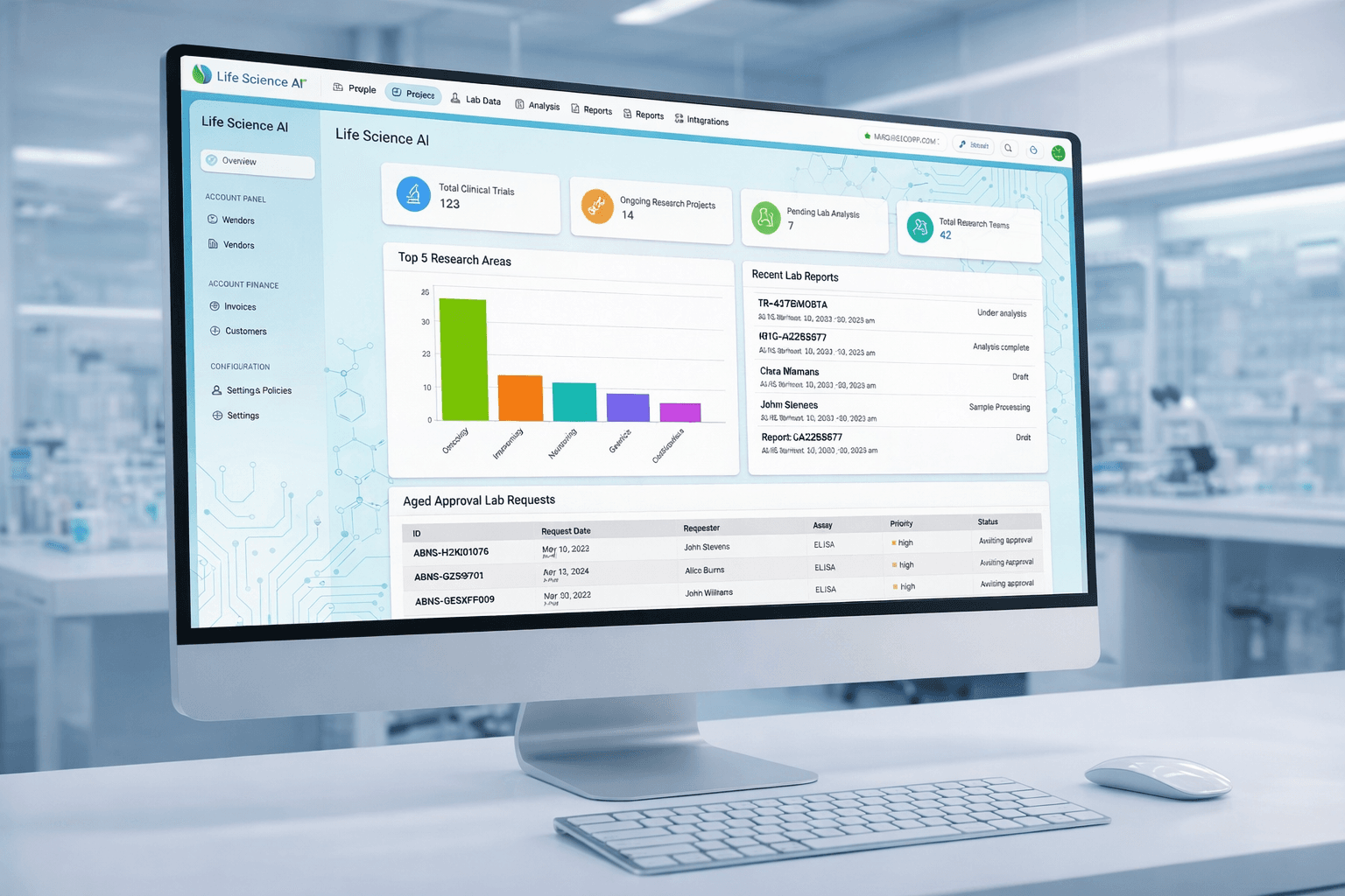 Healthcare AI Implementation Dashboard