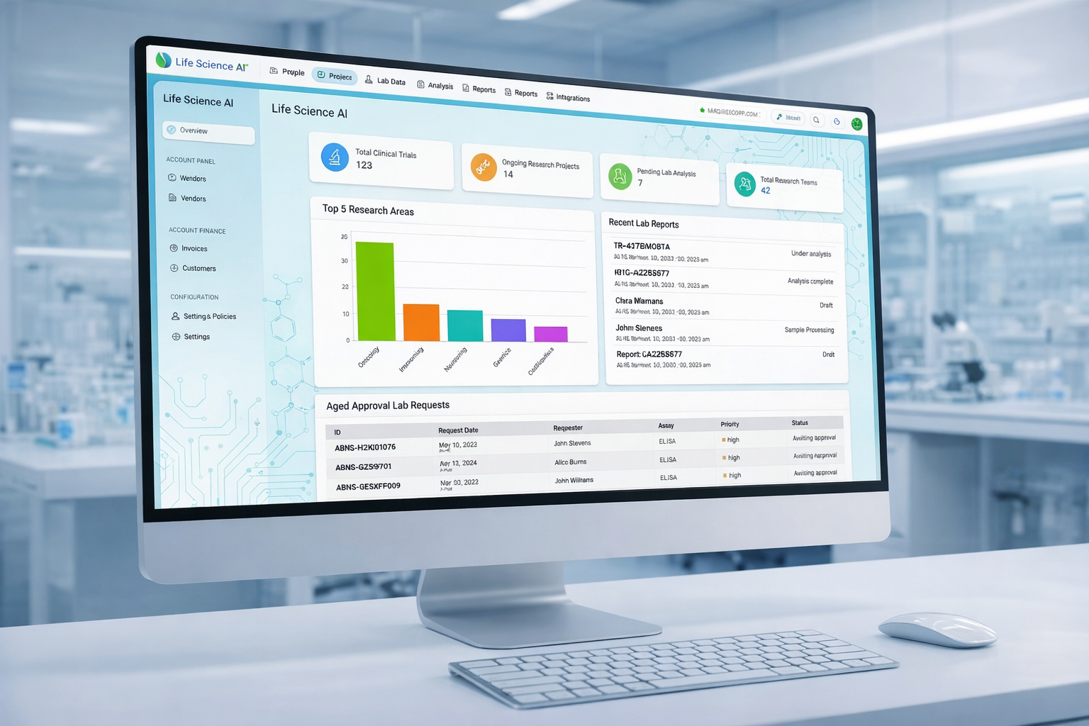 Healthcare AI Implementation Dashboard